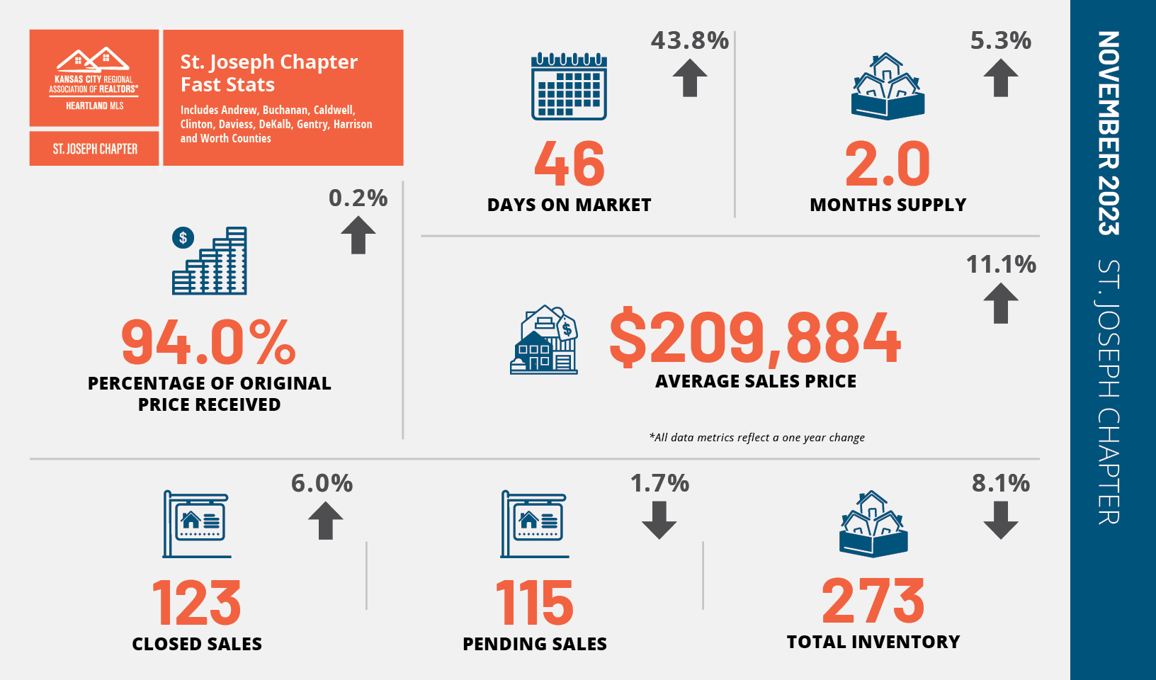 Market Statistics - Kansas City Regional Association of REALTORS®